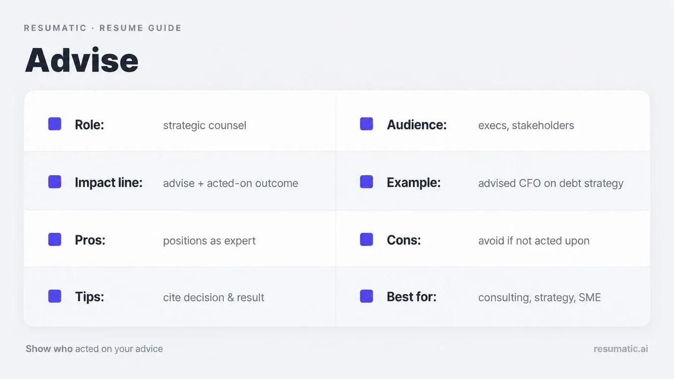 A resume guide infographic defining the action verb Advise, including its role, impact, audience, examples, pros, and cons.